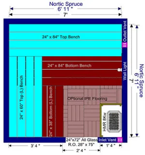 DIY 7 x 7 Cedar Interior Sauna Liner Kit